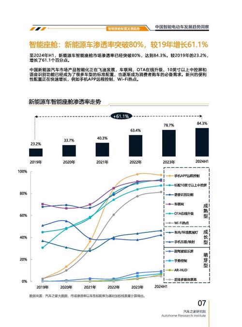 重庆293起亚对未来市场的预测，名爵汽车品牌文化的传播